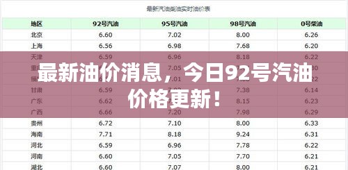 最新油价消息，今日92号汽油价格更新！