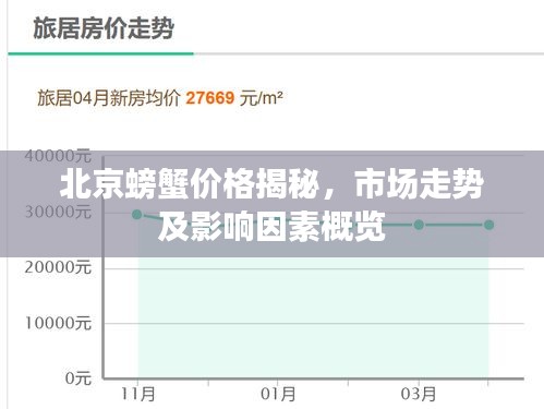 北京螃蟹价格揭秘，市场走势及影响因素概览