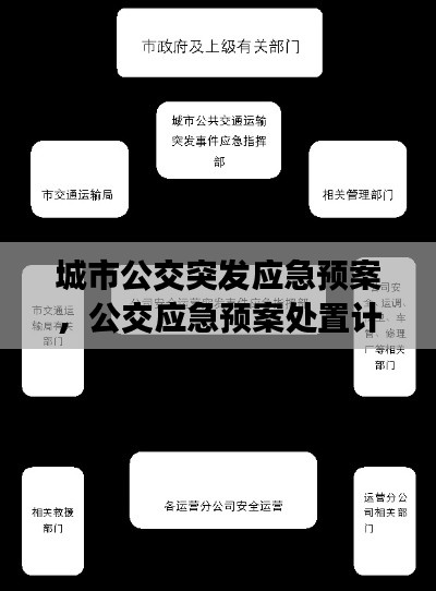 城市公交突发应急预案，公交应急预案处置计划 