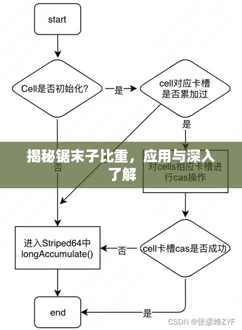 揭秘锯末子比重，应用与深入了解