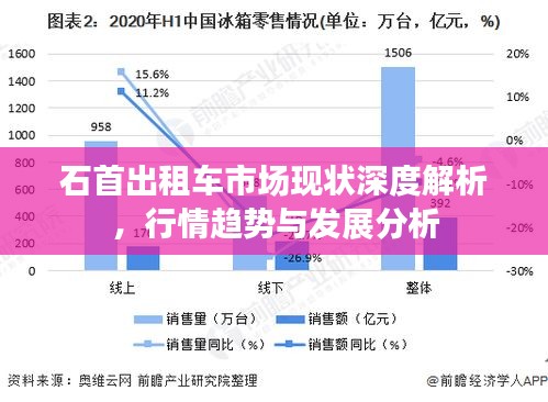 石首出租车市场现状深度解析，行情趋势与发展分析