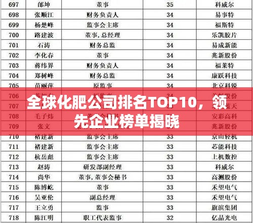 全球化肥公司排名TOP10，领先企业榜单揭晓