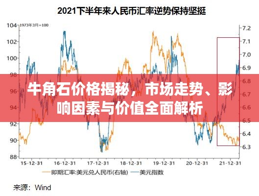 牛角石价格揭秘，市场走势、影响因素与价值全面解析