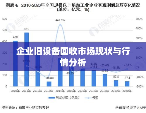 企业旧设备回收市场现状与行情分析