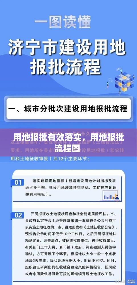 用地报批有效落实，用地报批流程图 