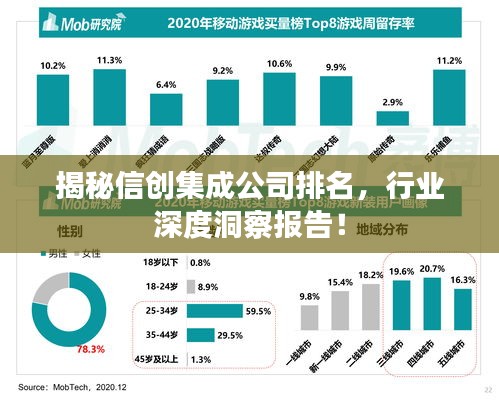 揭秘信创集成公司排名，行业深度洞察报告！