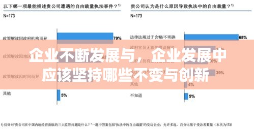 企业不断发展与，企业发展中应该坚持哪些不变与创新 